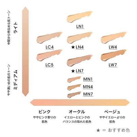 ln1 ysl foundation